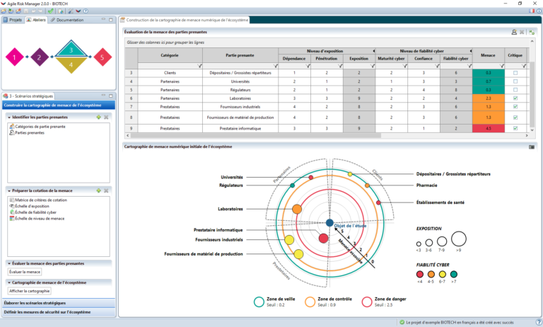 Agile Risk Manager - Atelier 3 - Cartographie des parties prenantes
