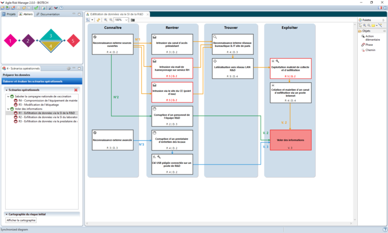 Agile Risk Manager - Atelier 4 - Scénarios opérationnels