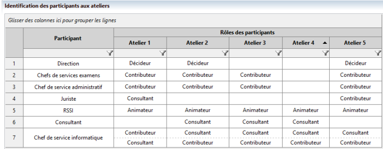 Atelier 1 - Missions