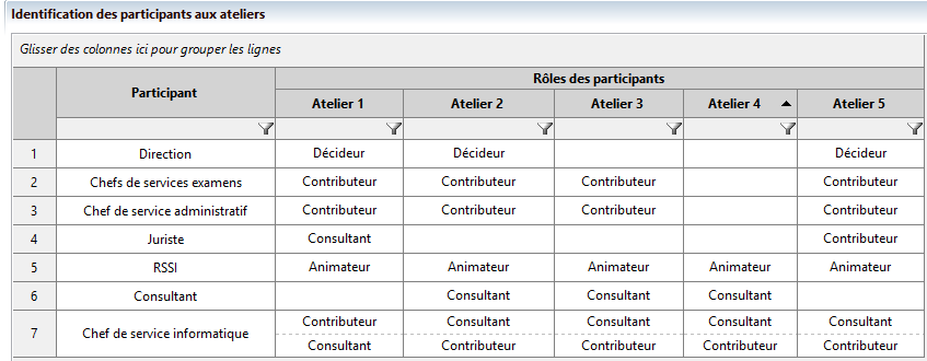 Atelier 1 - Missions