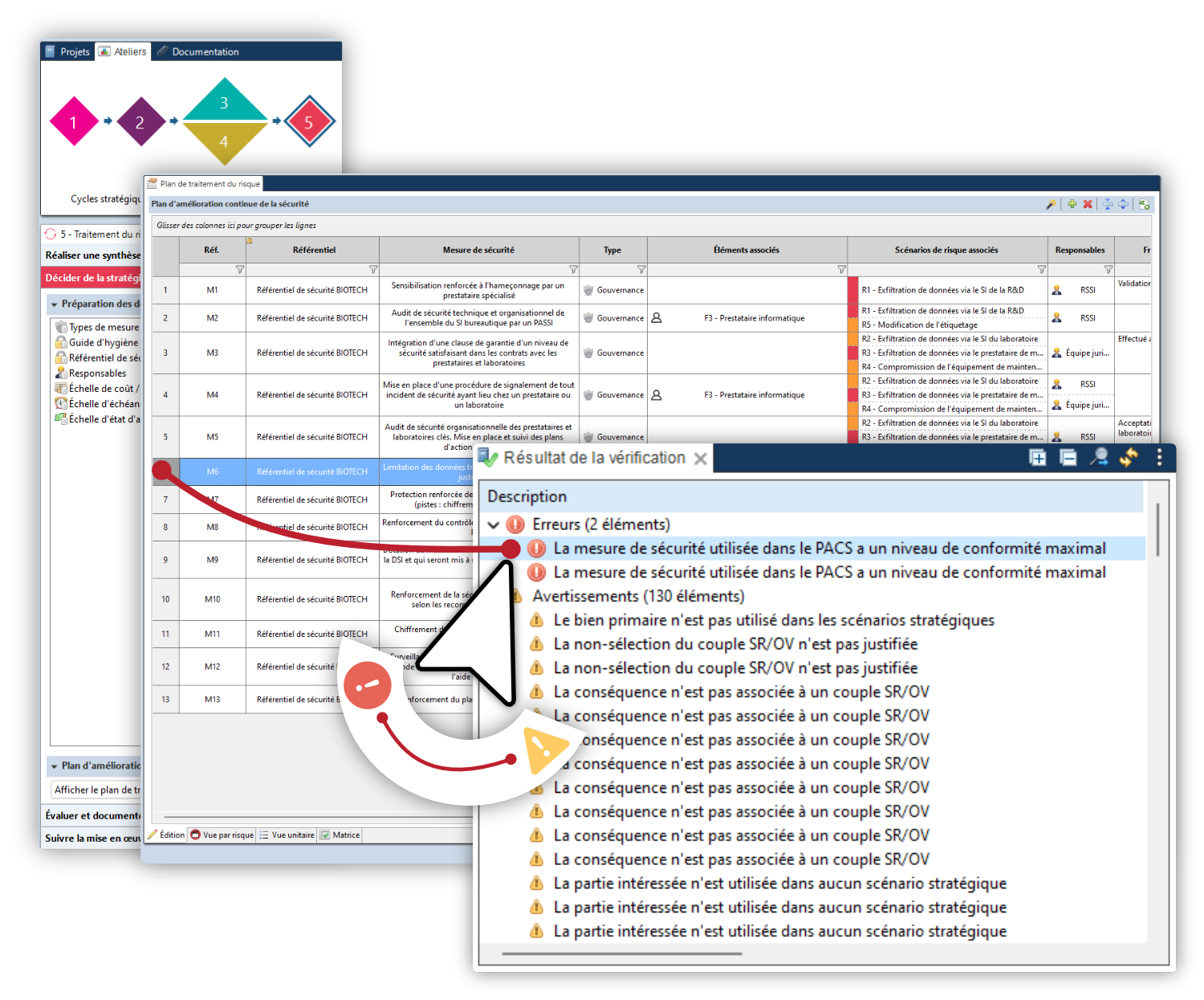 ARM ISO 27005 - Coherence