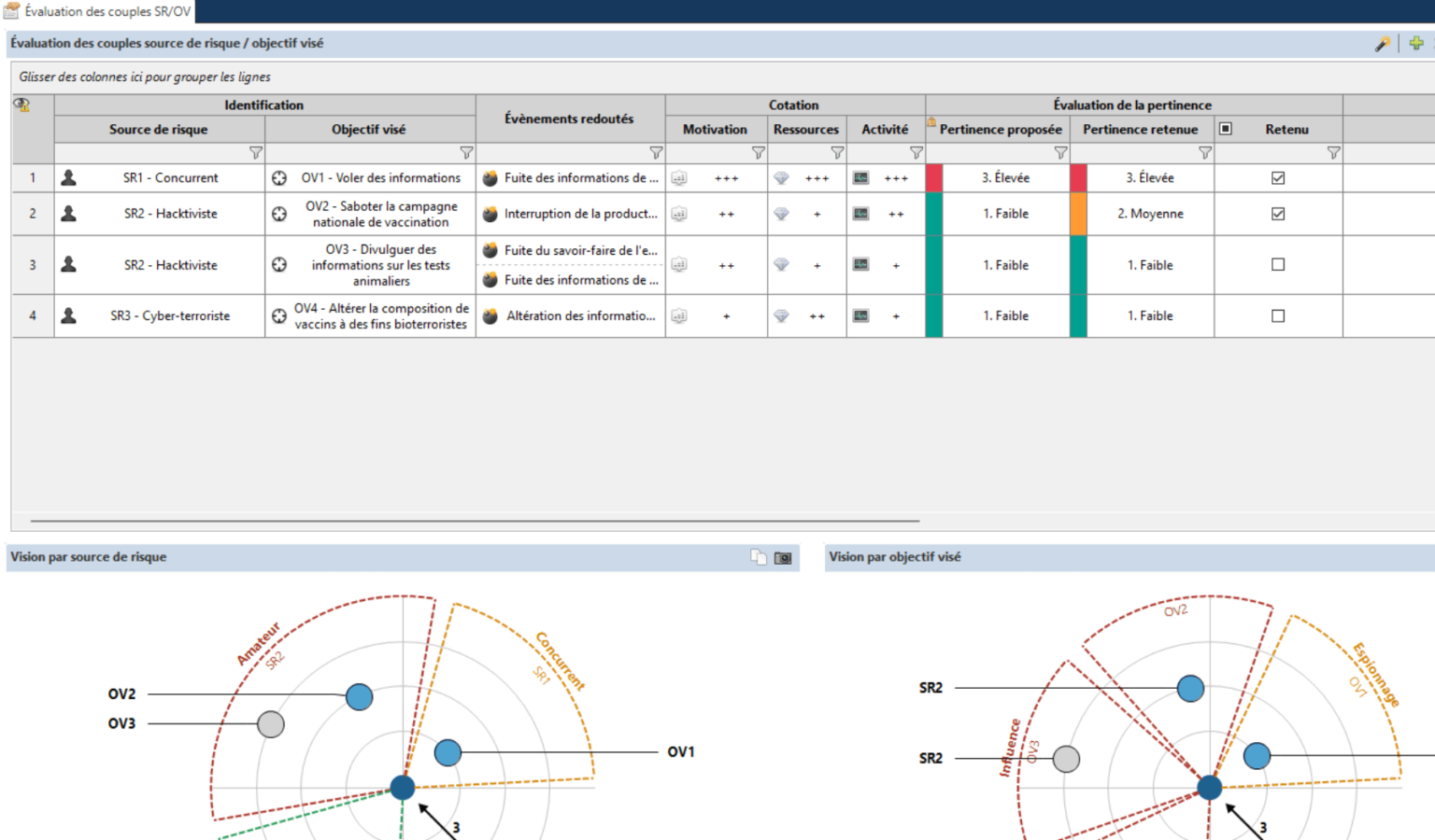 Analysez et pilotez vos risques cyber - ALL4TEC