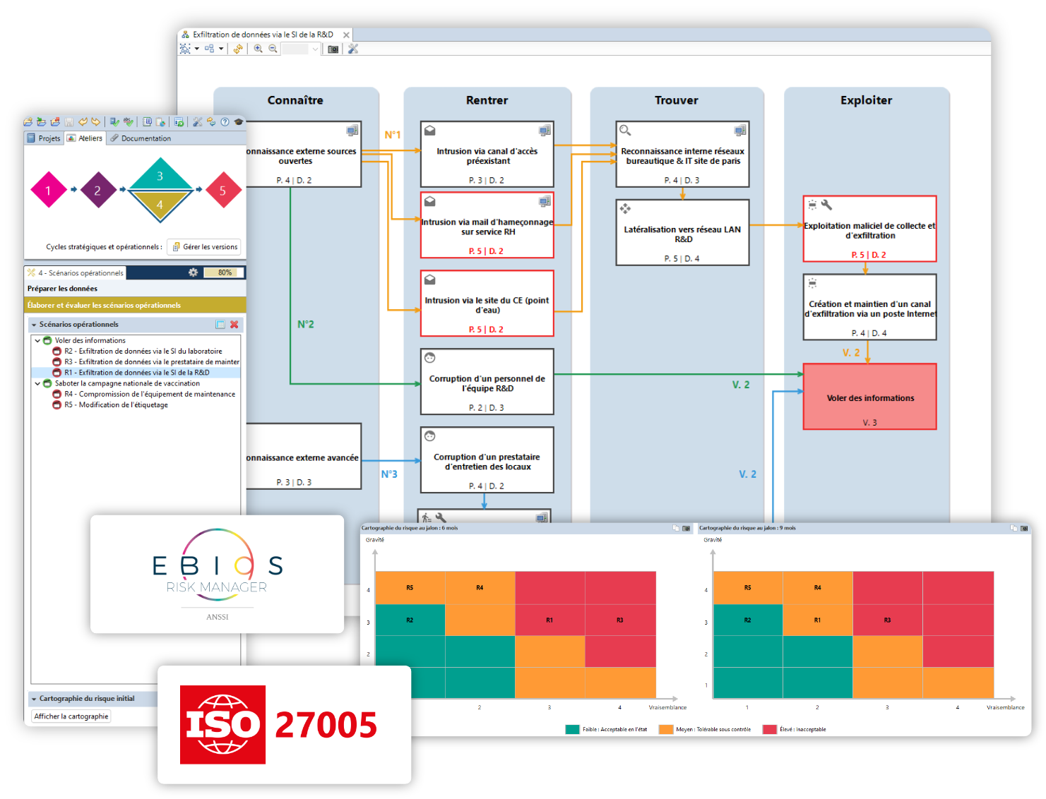 Agile Risk Manager - EBIOS RM et ISO 27005