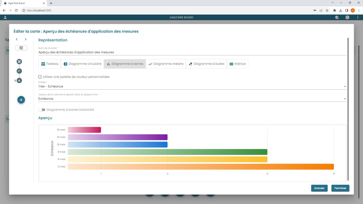 Agile Risk Board - Diagramme à barre