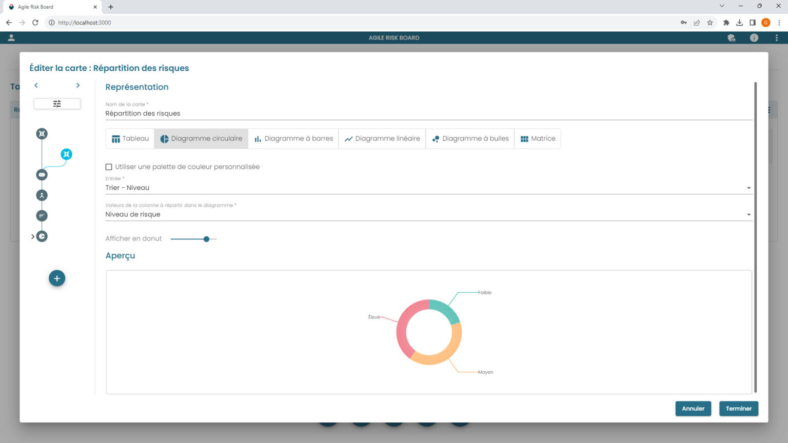 Agile Risk Board - Diagramme circulaire