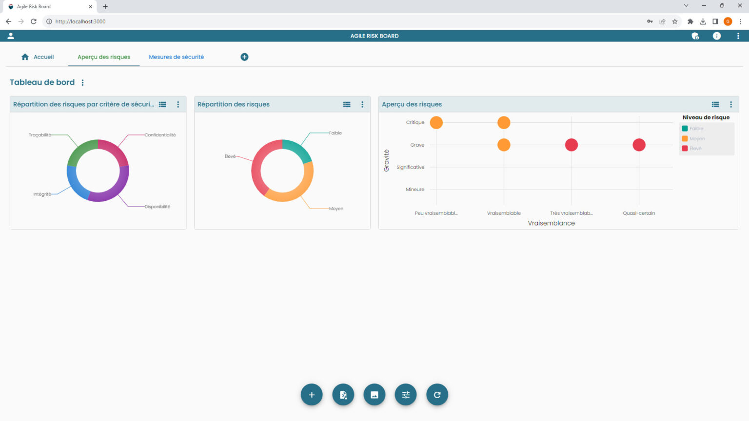 Agile Risk Board - Tableau de bord