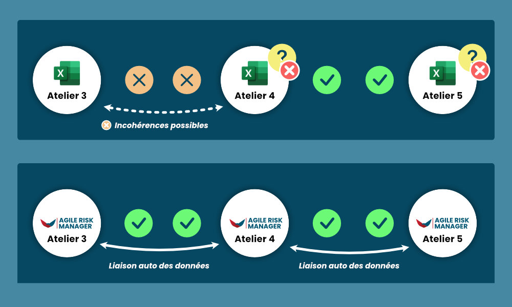 Comparaison Excel (EBIOS RM) VS Agile Risk Manager (EBIOS RM)