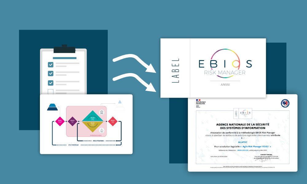 EBIOS RM - Cahier des charges de l'ANSSI