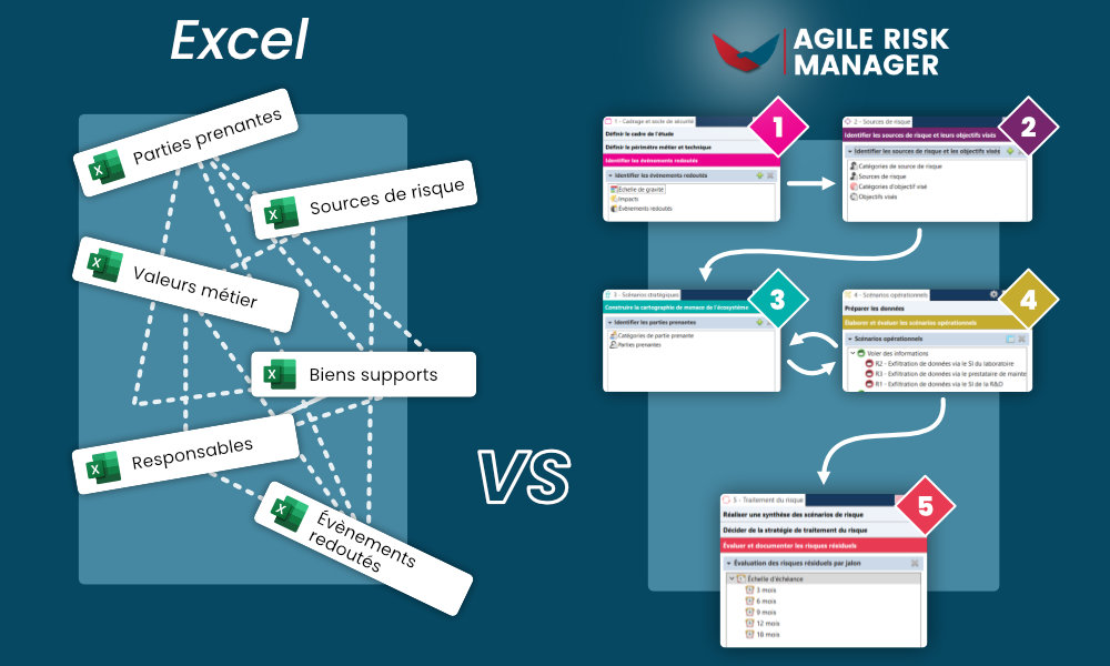 EBIOS RM : Excel vs Agile Risk Manager
