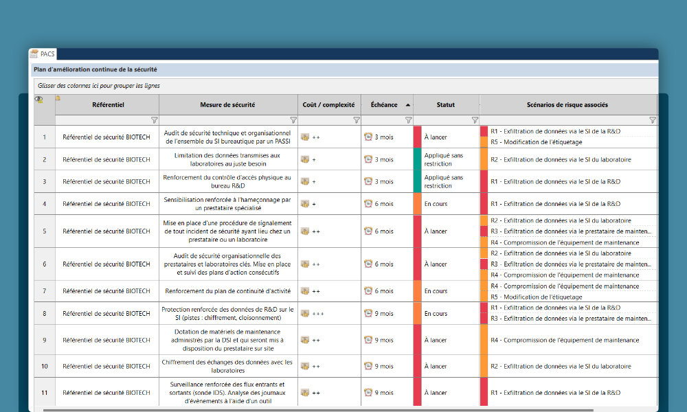 PACS dans Agile Risk Manager