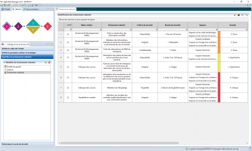ARM – Atelier 1 Agile Risk Manager - Atelier 1 - Identification des évènements redoutés