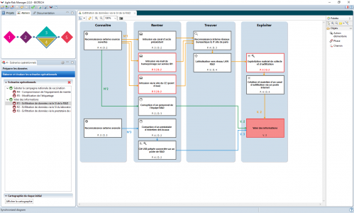 ARM – Atelier 4 – Scénarios opérationnels Agile Risk Manager - Atelier 4 - Scénarios opérationnels