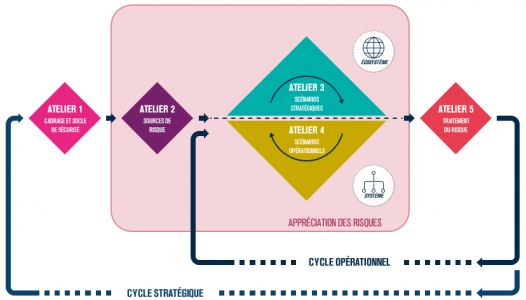 Ateliers EBIOS Risk Manager EBIOS Risk Manager