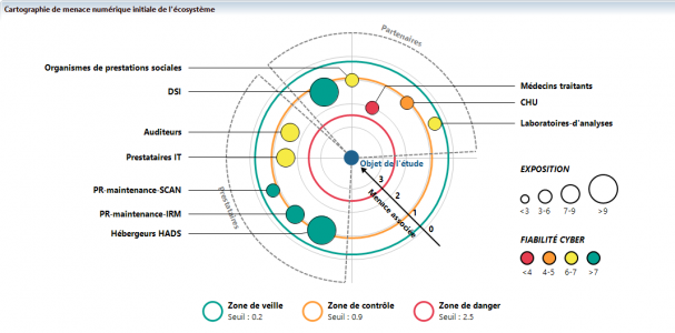 Atelier 3 – Radar écosystème Atelier 3 - Radar écosystème